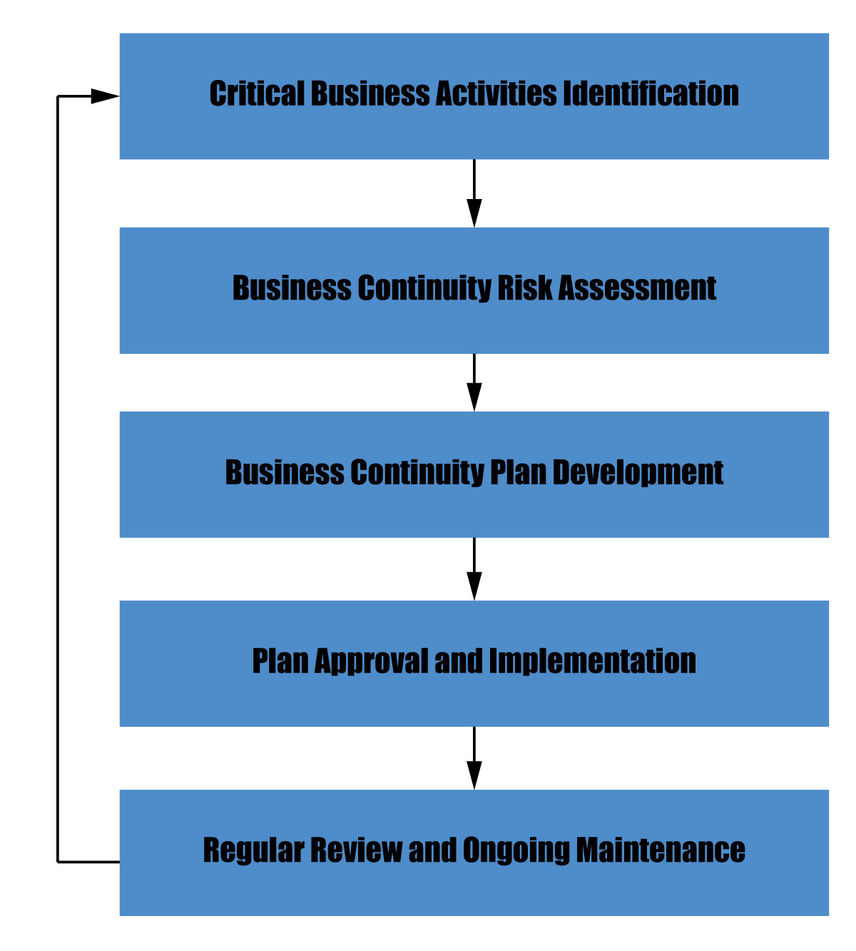 Business Continuity Plan Risk Assessment Template PARAHYENA